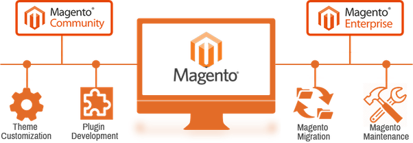 Magento Solutions