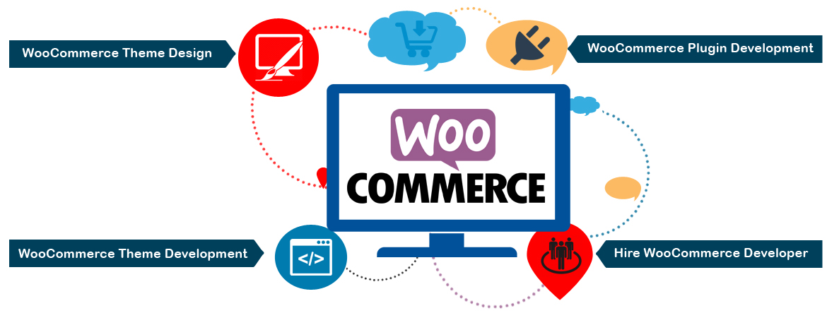 WellVersed Solutions - WooCommerce Development